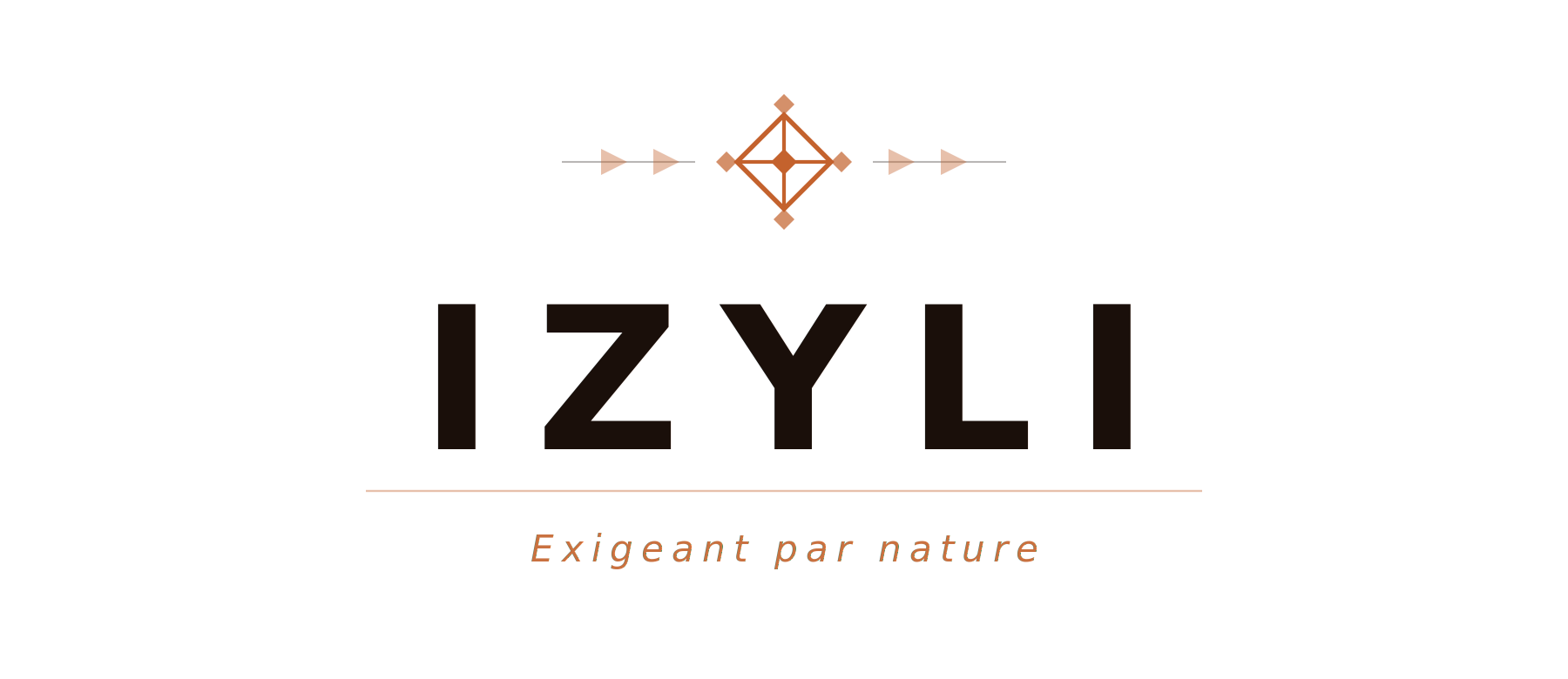 Izyli